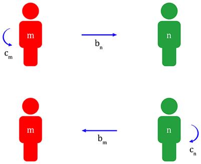 Evolutionary game model of migraine based on the human brain hypersensitivity